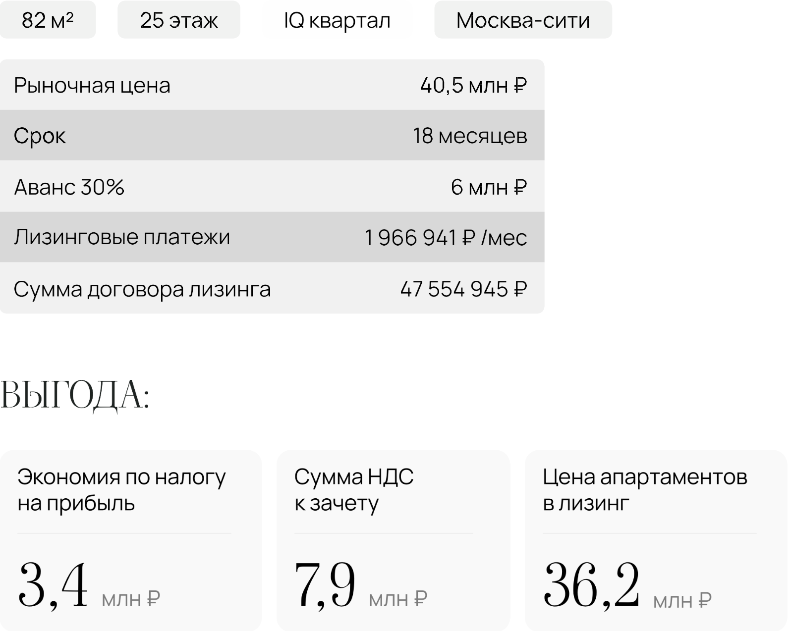 Недвижимость для апартаментов в лизинг
