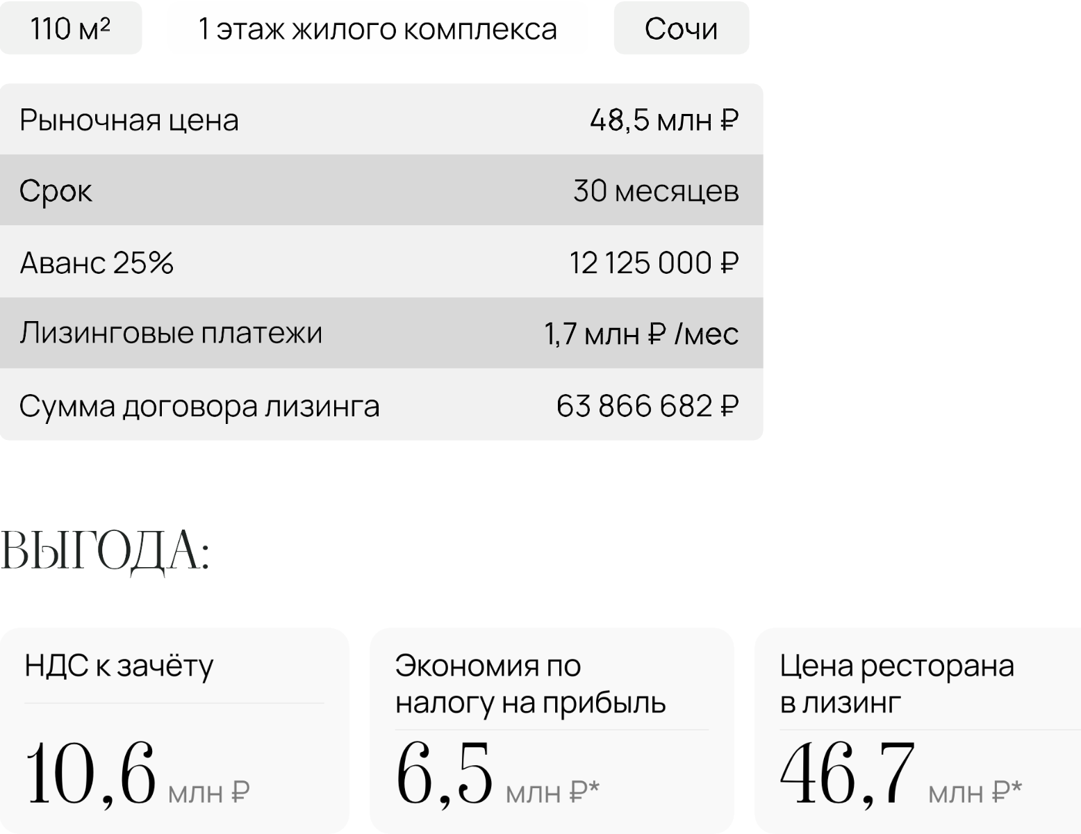 Недвижимость для ресторана в лизинг